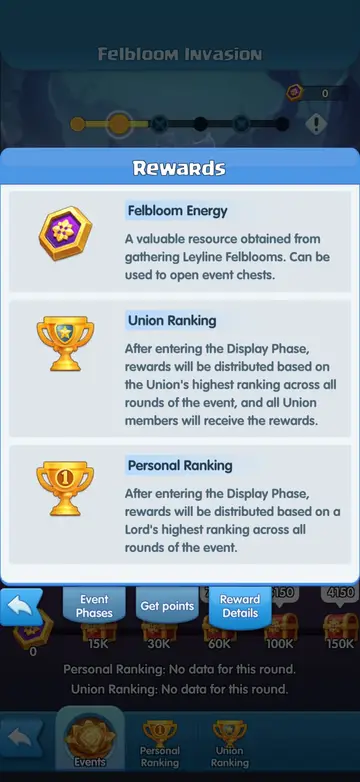 Ranking rules: best round counts; every Union member gets the Union reward.