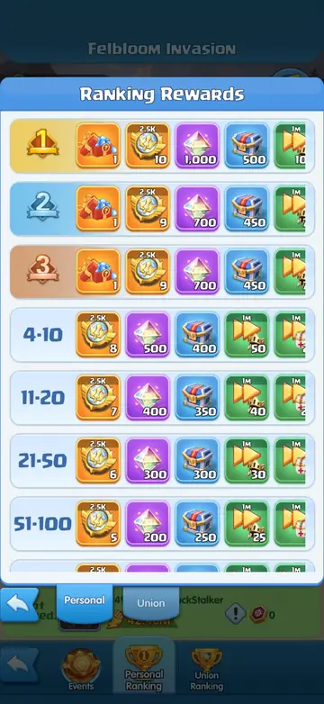 Personal ranking rewards, ranks 1 to 100.